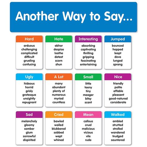 another word for as|another way to say as.